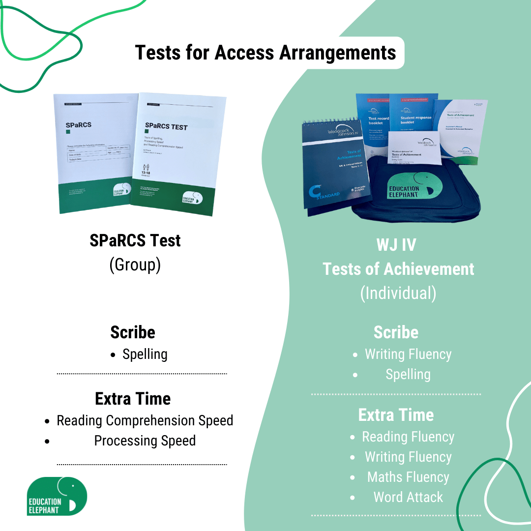 tests for access arrangements