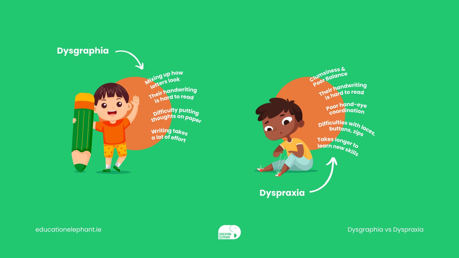 Twitter Dysgraphia vs Dyspraxia